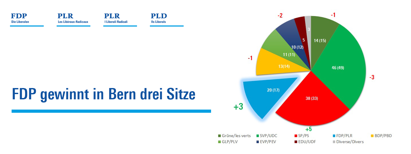 FDP - PLR Slider